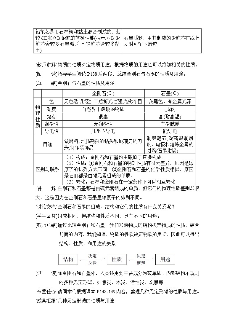 5.2 碳第2页