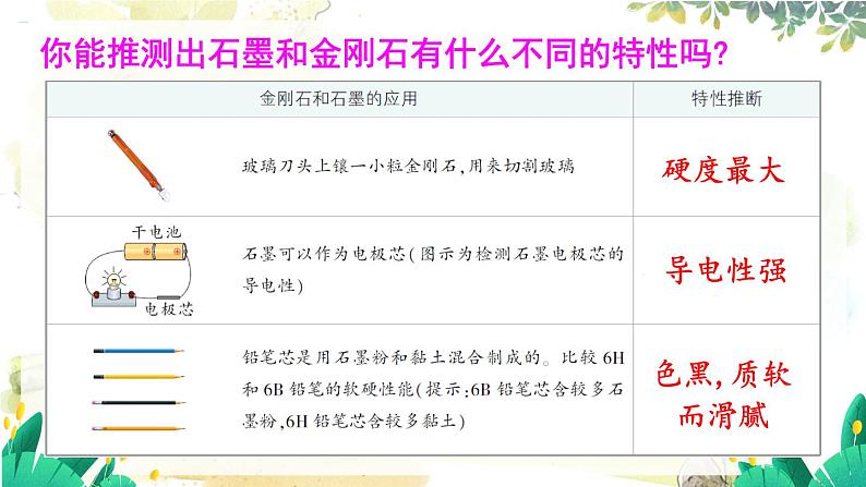 科粤版(2024)化学九年级上册 5.2 碳 PPT课件+教案06