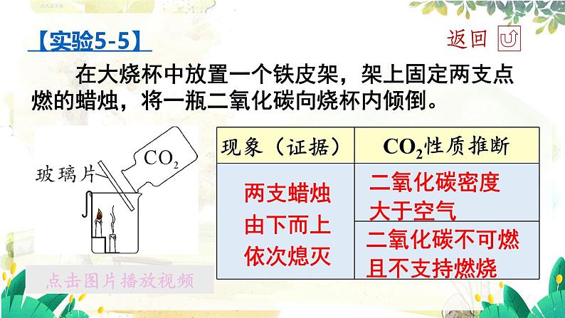 科粤版(2024)化学九年级上册 5.3 二氧化碳 PPT课件+教案05