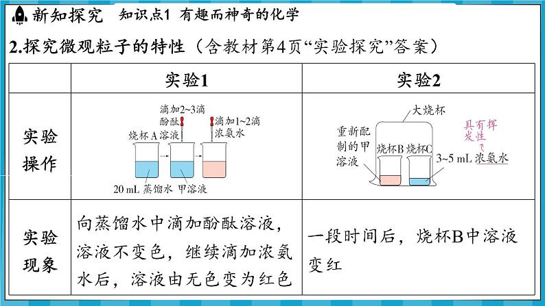 1.1 认识化学科学（课件）---2024-2025学年九年级化学沪教版（全国）(2024)上册第6页