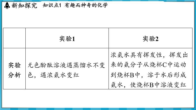 1.1 认识化学科学（课件）---2024-2025学年九年级化学沪教版（全国）(2024)上册第7页