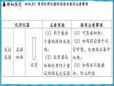 1.3 怎样学习化学（课件）---2024-2025学年九年级化学沪教版（全国）(2024)上册