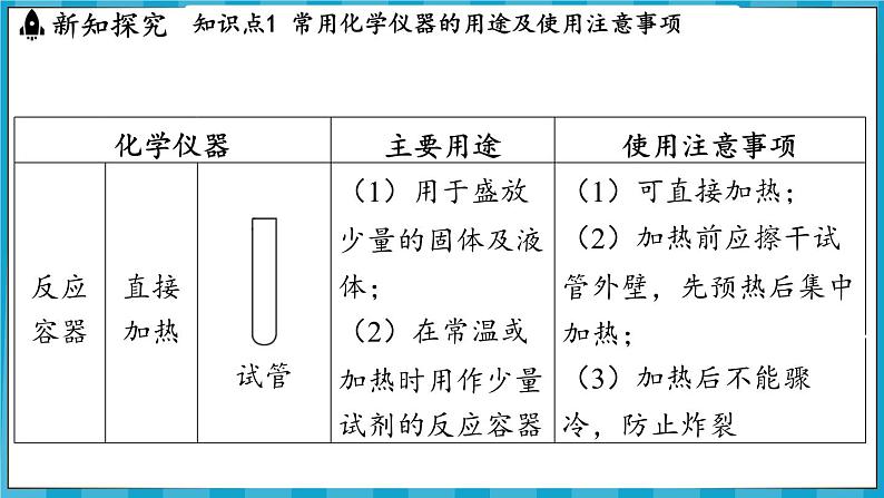 1.3 怎样学习化学（课件）---2024-2025学年九年级化学沪教版（全国）(2024)上册第3页