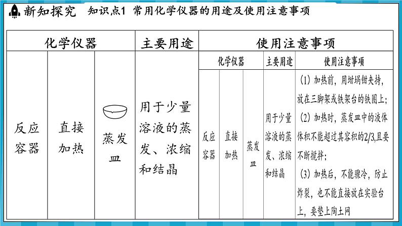 1.3 怎样学习化学（课件）---2024-2025学年九年级化学沪教版（全国）(2024)上册第4页