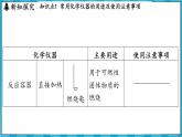 1.3 怎样学习化学（课件）---2024-2025学年九年级化学沪教版（全国）(2024)上册