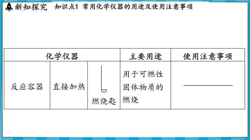 1.3 怎样学习化学（课件）---2024-2025学年九年级化学沪教版（全国）(2024)上册第5页