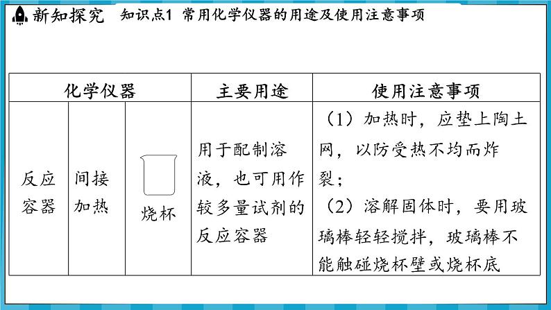 1.3 怎样学习化学（课件）---2024-2025学年九年级化学沪教版（全国）(2024)上册第6页