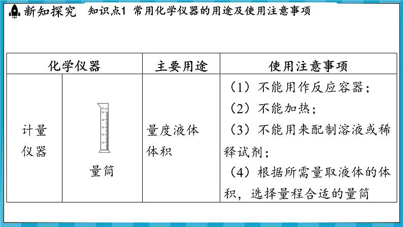 1.3 怎样学习化学（课件）---2024-2025学年九年级化学沪教版（全国）(2024)上册第8页