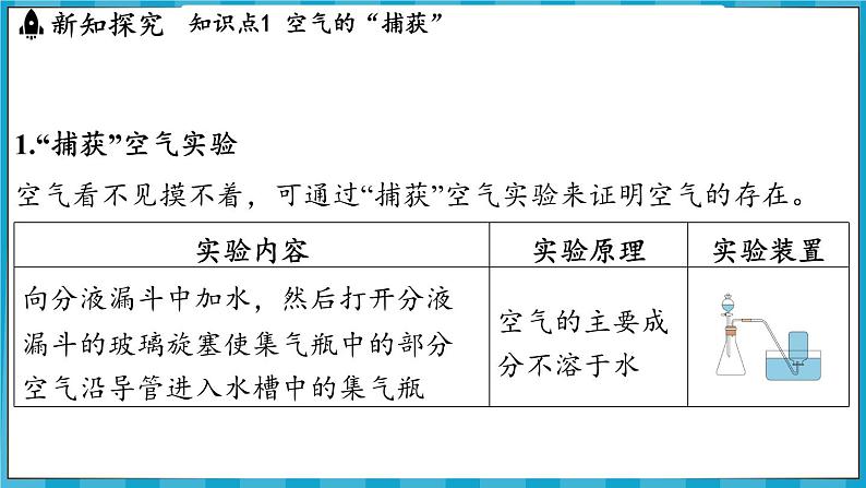 2.1 空气的组成（课件）---2024-2025学年九年级化学沪教版（全国）(2024)上册03