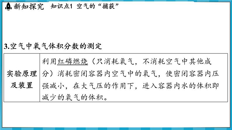 2.1 空气的组成（课件）---2024-2025学年九年级化学沪教版（全国）(2024)上册05