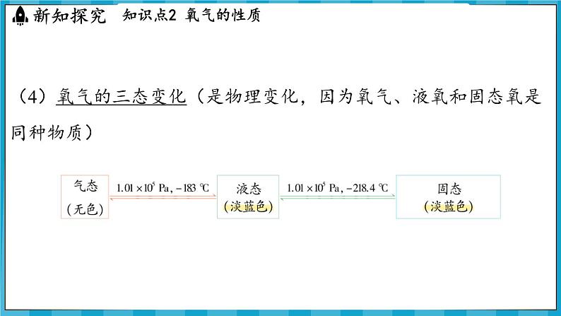 2.2 性质活泼的氧气（课件）---2024-2025学年九年级化学沪教版（全国）(2024)上册05