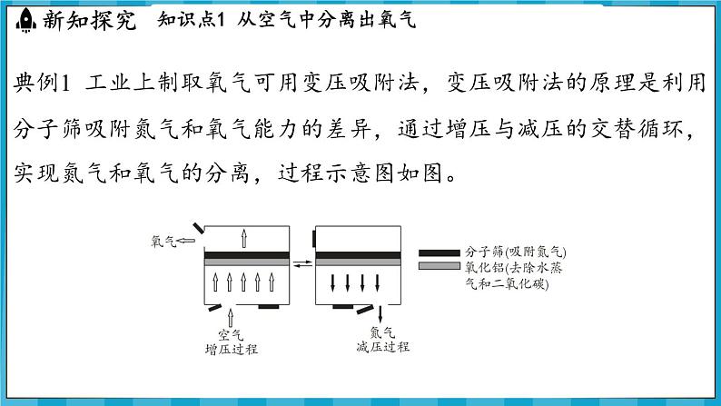 2.3 氧气的制备（课件）---2024-2025学年九年级化学沪教版（全国）(2024)上册第5页