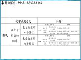 3.3 物質(zhì)組成的表示和分析（課件）---2024-2025學(xué)年九年級(jí)化學(xué)滬教版（全國）(2024)上冊(cè)