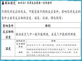 4.1 化学反应发生的条件（课件）---2024-2025学年九年级化学沪教版（全国）(2024)上册
