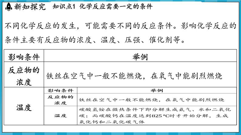 4.1 化学反应发生的条件（课件）---2024-2025学年九年级化学沪教版（全国）(2024)上册第3页