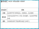 4.1 化學(xué)反應(yīng)發(fā)生的條件（課件）---2024-2025學(xué)年九年級(jí)化學(xué)滬教版（全國）(2024)上冊(cè)