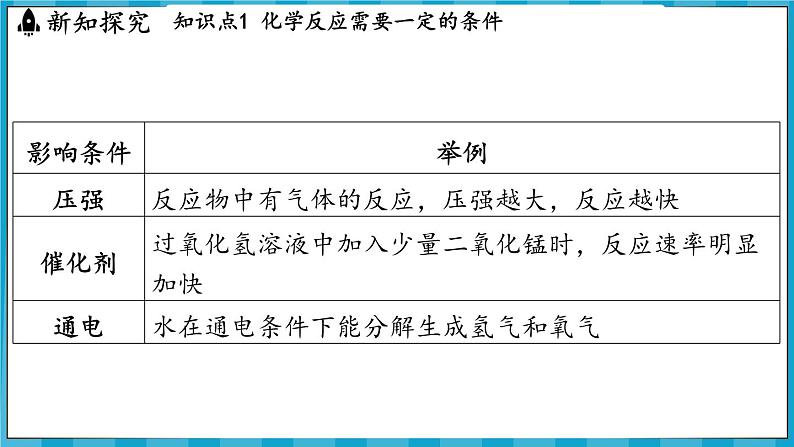 4.1 化学反应发生的条件（课件）---2024-2025学年九年级化学沪教版（全国）(2024)上册第4页