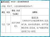 5.1  二氧化碳的性质与用途（课件）---2024-2025学年九年级化学沪教版（全国）(2024)上册