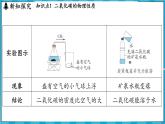 5.1  二氧化碳的性质与用途（课件）---2024-2025学年九年级化学沪教版（全国）(2024)上册