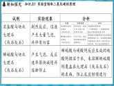 5.2 二氧化碳的实验室制法（课件）---2024-2025学年九年级化学沪教版（全国）(2024)上册