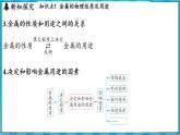 6.2 金属的性质和应用（课件）---2024-2025学年九年级化学沪教版（全国）(2024)上册
