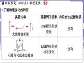 1.3 物质的变化（课件）---2024-2025学年九年级化学科粤版（2024）上册