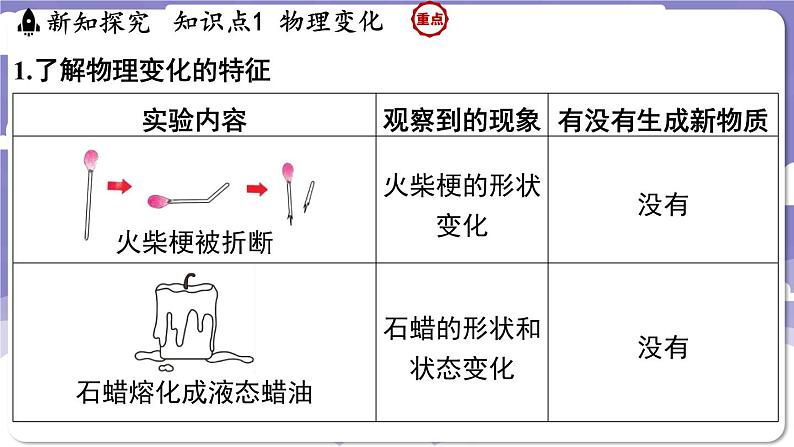 1.3 物质的变化（课件）---2024-2025学年九年级化学科粤版（2024）上册03