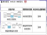 1.3 物质的变化（课件）---2024-2025学年九年级化学科粤版（2024）上册