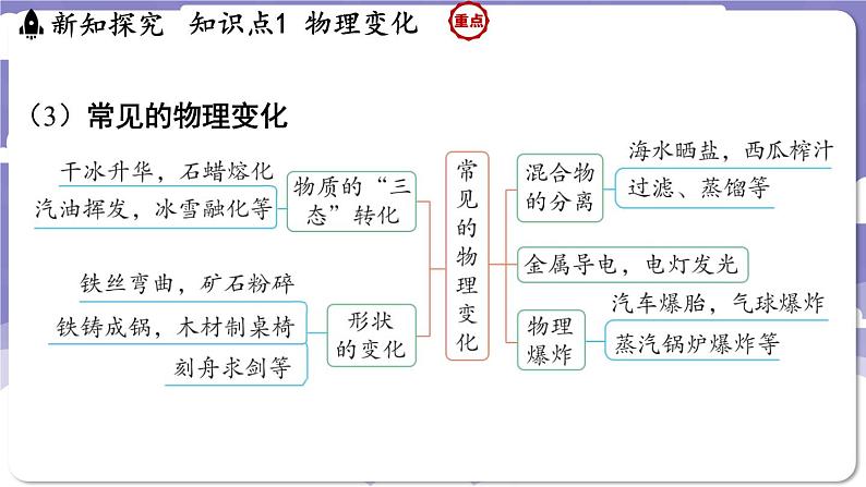 1.3 物质的变化（课件）---2024-2025学年九年级化学科粤版（2024）上册07