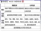1.4 物質性質的探究（課件）---2024-2025學年九年級化學科粵版（2024）上冊