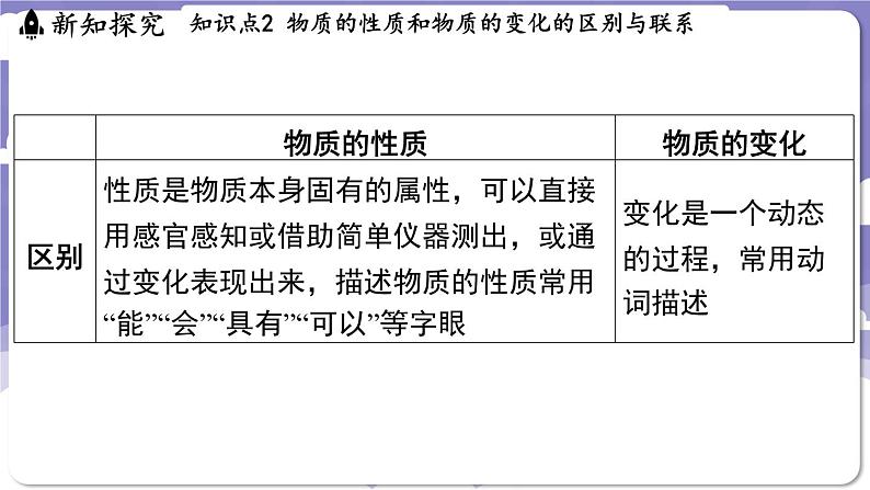 1.4 物质性质的探究（课件）---2024-2025学年九年级化学科粤版（2024）上册06