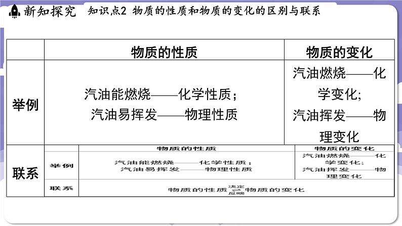 1.4 物质性质的探究（课件）---2024-2025学年九年级化学科粤版（2024）上册07