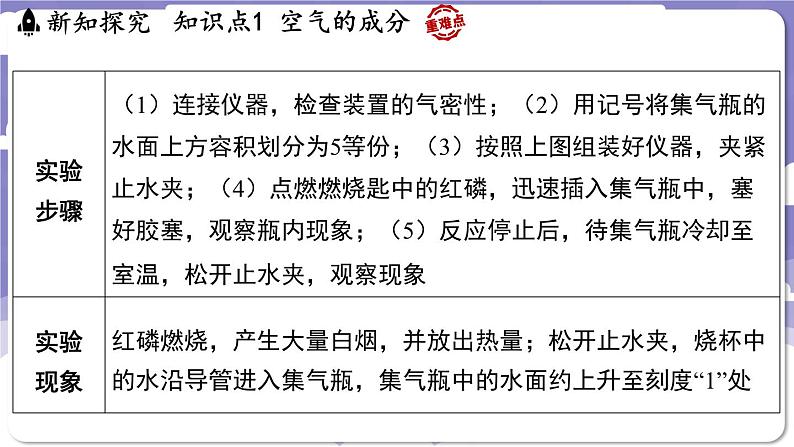 2.1 空气的成分（课件）---2024-2025学年九年级化学科粤版（2024）上册04