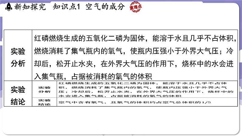 2.1 空气的成分（课件）---2024-2025学年九年级化学科粤版（2024）上册05