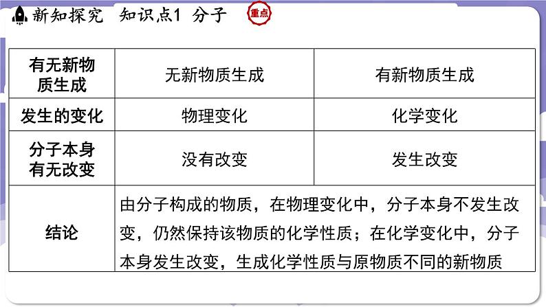 2.2 构成物质的微观粒子（课件）---2024-2025学年九年级化学科粤版（2024）上册第6页