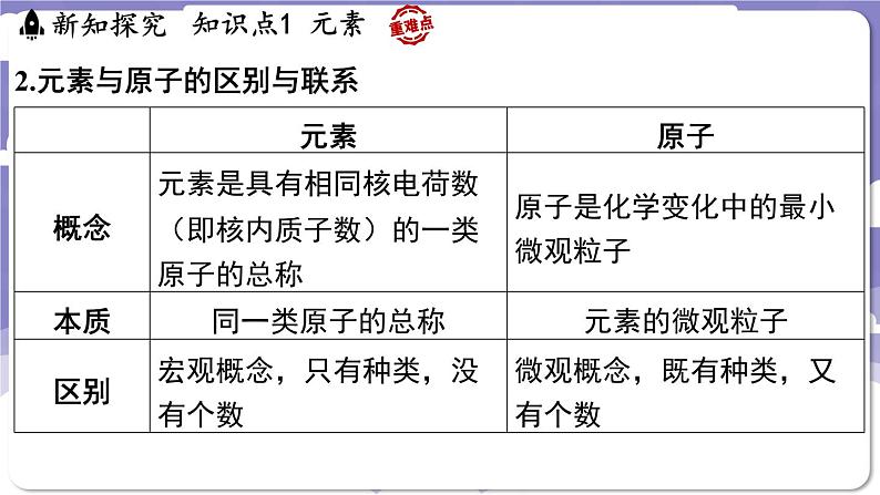 2.3 辨别物质的组成（课件）---2024-2025学年九年级化学科粤版（2024）上册05