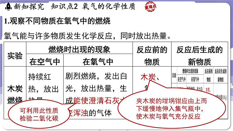 3.1 氧气的性质和用途（课件）---2024-2025学年九年级化学科粤版（2024）上册06