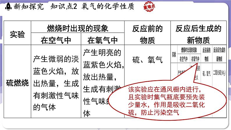 3.1 氧气的性质和用途（课件）---2024-2025学年九年级化学科粤版（2024）上册07