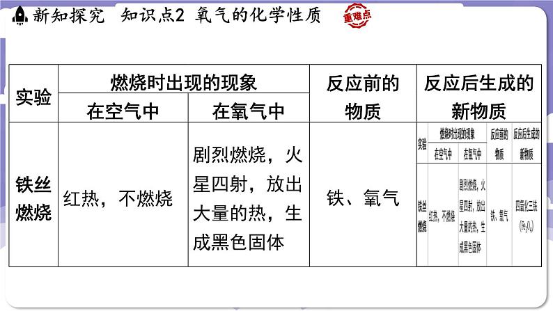 3.1 氧气的性质和用途（课件）---2024-2025学年九年级化学科粤版（2024）上册08