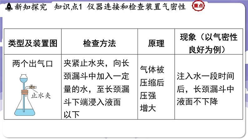 3.2 氧气的制取（课件）---2024-2025学年九年级化学科粤版（2024）上册06