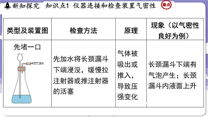 3.2 氧气的制取（课件）---2024-2025学年九年级化学科粤版（2024）上册07