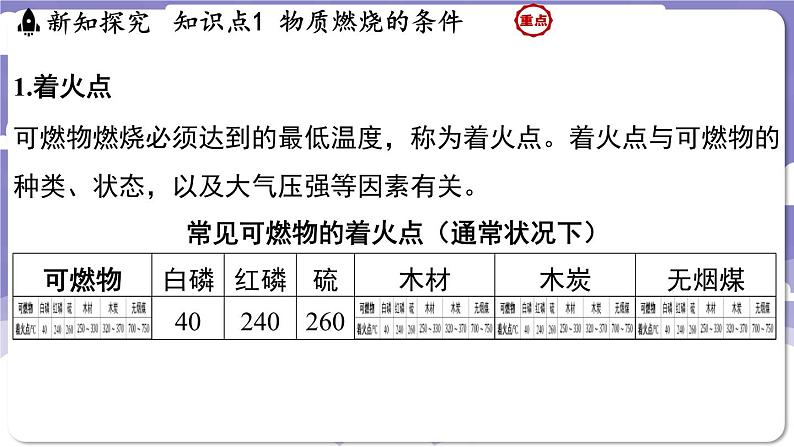 3.3 燃烧条件与灭火原理（课件）---2024-2025学年九年级化学科粤版（2024）上册第3页