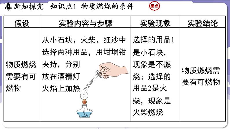 3.3 燃烧条件与灭火原理（课件）---2024-2025学年九年级化学科粤版（2024）上册第5页