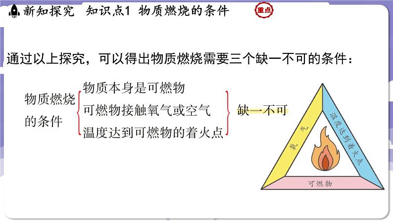 3.3 燃烧条件与灭火原理（课件）---2024-2025学年九年级化学科粤版（2024）上册第8页