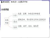 3.4 水资源（课件）---2024-2025学年九年级化学科粤版（2024）上册