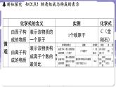 4.1 化学式（课件）---2024-2025学年九年级化学科粤版（2024）上册