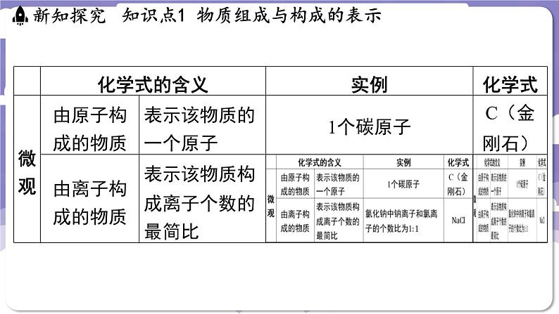 4.1 化学式（课件）---2024-2025学年九年级化学科粤版（2024）上册05