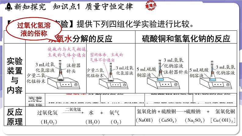 4.2 质量守恒定律（课件）---2024-2025学年九年级化学科粤版（2024）上册04