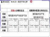 4.2 质量守恒定律（课件）---2024-2025学年九年级化学科粤版（2024）上册