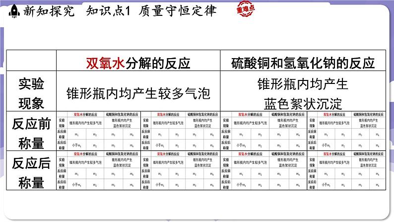 4.2 质量守恒定律（课件）---2024-2025学年九年级化学科粤版（2024）上册05